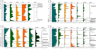 frontiers pollen people and place multidisciplinary