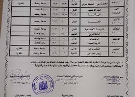 اعلنت وزارة التربية والتعليم في مصر ، تخصيص 10 درجات للسلوك في الثانوية العامة وكان حسام أبو المجد مدير الإدارة المركزية لشئون مكتب وزير التربية والتعليم، قد اعلن وقد اثار قرار تخصيص 10 درجات للسلوك في الثانوية العامة الكثير من الجدل خاصة وانه يفتح. Ø§Ø¹ØªÙ…Ø§Ø¯ Ø¬Ø¯Ø§ÙˆÙ„ Ø§Ù…ØªØ­Ø§Ù†Ø§Øª ØµÙÙˆÙ Ø§Ù„Ù†Ù‚Ù„ ÙˆØ§Ù„Ø´Ù‡Ø§Ø¯Ø© Ø§Ù„Ø¥Ø¹Ø¯Ø§Ø¯ÙŠØ© Ø§Ù„ÙØµÙ„ Ø§Ù„Ø¯Ø±Ø§Ø³ÙŠ Ø§Ù„Ø£ÙˆÙ„ 2020 2021 Ø§Ù„Ù…ØµØ±ÙŠ Ø§Ù„ÙŠÙˆÙ…
