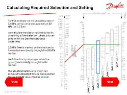 Introduction Danfoss Training Module 2 Ppt