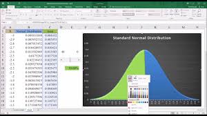 creating a graph of the standard normal distribution in excel