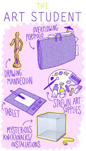10 Starter Packs For Every Type Of College Student Student Art College Art Art Student Aesthetic