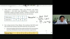 Tabel berikut menunjukkan waktu yang ditempuh andi dalam perjalanan, x , dan jarak yang ditempuhnya, y. Ayo Kita Berlatih 5 3 Belajar Online 7a Matematika
