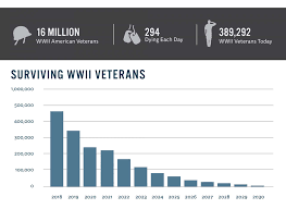 Find out more about this historic event. In Charts Ww2 The Globalist