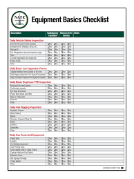 Savesave fire extingusher checklist for later. Equipment Basics Checklist Pdf Equipment Manufactured Goods