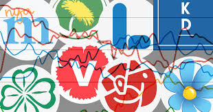 Bildresultat fÃ¶r vilket parti skall jag rÃ¶sta pÃ¥