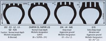 general recommendations michelin earthmover