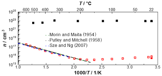 C is a 2010 novel written by tom mccarthy. Jsss Novel Low Cost Device To Simultaneously Measure The Electrical Conductivity And The Hall Coefficient From Room Temperature Up To 600 C