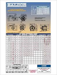 iec dc motor frame size chart damnxgood com