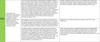 There is no reason to expect global warming to continue. Pdf Potential Climate Change Impacts On Geodiversity In The Tasmanian Wilderness World Heritage Area A Management Response Position Paper Semantic Scholar