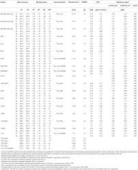 Grading system for malaysia schools. Frontiers Development Of An Optimized Lc Ms Method For The Detection Of Specialized Pro Resolving Mediators In Biological Samples Pharmacology
