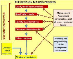 One of the primary roles of an accountant usually involves the collection and maintenance of financial data, as it relates to a company or firm. Jihane Agnouche The Role Of Management Accounting In Decision Making Strategy Management Accounting