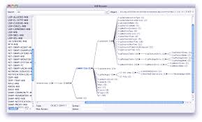 Encoder in providing a compact and. Usocket