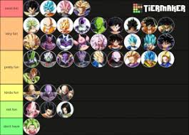 Dragon ball fighterz is a 3d fighting game which was released by namco entertainment in 2018. Dragon Ball Fighterz Season 3 Tier List Community Rank Tiermaker