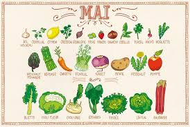 Calendrier Fruits Et Legumes Mai Fruits Et Legumes De Saison Legumes De Saison Mai