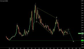 softs tradingview