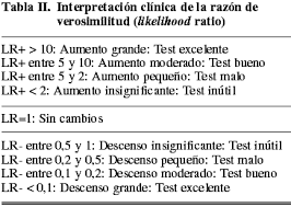 Uso E Interpretacion De Pruebas Diagnosticas Likelihood Ratios Lr Investigacion Tabla Cambio