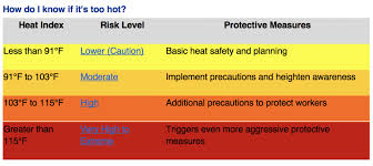 how can clubs help employees avoid heat stress and heat