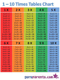 Places To Visit Pelajaran Matematika Matematika Kelas 7 Belajar