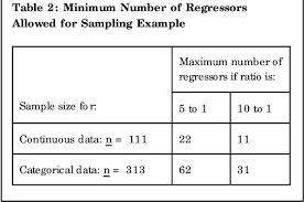 Pdf Organizational Research Determining Appropriate Sample Size In Survey Research Semantic Scholar