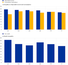 These worksheets align with common core standard 6.ee.2. Monetary Policy And Inequality