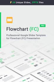 Flowchart Google Slides