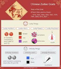Year Of The Goat Sheep Horoscope And Personality Chinese Zodiac Chinese Zodiac Zodiac Chinese Astrology