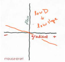 How to cite and reference. The Diffusion Coefficient Is The Slope