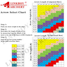 us 41 32 23 off linkboy archery 12pcs spine 300 800 id 6 2mm carbon arrow shafts traditional compound bow hunting shooting in bow arrow from