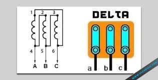 Yuk kenalan dengan alat bernama kontaktor magnet dari segi fungsi, prinsif kerja dan cara memasangnya. Wiring Diagram Rangkaian Star Delta Automatis Dan Manual