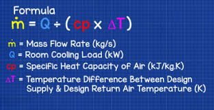 Evaluating a home's total load chart. Calculate Air Mass Flow Rate From Cooling Load The Engineering Mindset