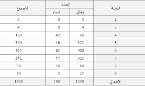 پنجره عایق به پنجره‌هایی گفته می‌شود که معمولاً با نام پنجره دو جداره یا شیشه دو جداره یا پنجره سه جداره شناخته می‌شوند. Ù†ØªØ§Ø¦Ø¬ Ø¬Ø¯Ø§Ø±Ø© Ø§Ù„ÙˆØ¸Ø§Ø¦Ù Ø§Ù„Ø§Ø¯Ø§Ø±ÙŠØ© 2018 Ø£Ø³Ù…Ø§Ø¡ Ø§Ù„Ù…Ù‚Ø¨ÙˆÙ„ÙŠÙ† Ø±Ø¬Ø§Ù„ ÙˆØ§Ù„Ù†Ø³Ø§Ø¡ ÙˆØ²Ø§Ø±Ø© Ø§Ù„Ø®Ø¯Ù…Ø© Ø§Ù„Ù…Ø¯Ù†ÙŠØ© Ø§Ù„Ø³Ø¹ÙˆØ¯ÙŠØ©