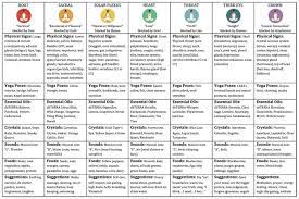 Free Printable Printable Chakra Chart