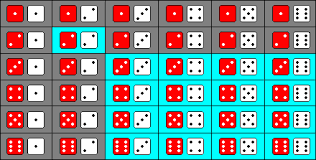 Probability Calculator For Dice Diigo Groups