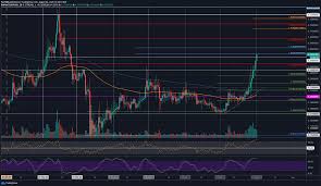 It uses xrapid technology, but it remains unclaimed. Ripple Records 30 Price Increase In 7 Days Still 93 Below Ath Xrp Analysis