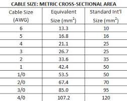 Home Wiring Gauge Catalogue Of Schemas