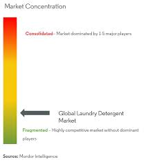 Consumer, sales promotion, detergent, buying pattern. Global Laundry Detergents Market Growth Trends Forecast
