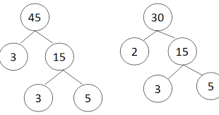 Cara menghitung kpk dan fpb. Cara Menentukan Kpk Dan Fpb Madematika