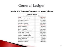 Contains All Of The Companys Accounts With Account Balances