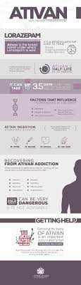 How Long Does Ativan Lorazepam Stay In The Body
