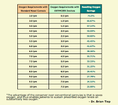 Oxymizer Fio2 Chart Bedowntowndaytona Com