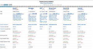 That's why we wanted to spend some time and share with you all our favourite coinmarketcap alternative to use in 2020. List Of Alternatives To Coinmarketcap Usethebitcoin