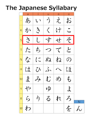 An introductory japanese language workbook: 46 All Hiragana Characters ï½ï½‰ï½•ï½…ï½ Learn Japanese For Beginners 100 Pure Japan