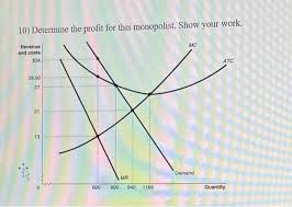 نتیجه جستجوی لغت [monopolist] در گوگل