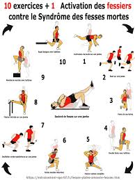 Comment développer sa masse musculaire rapidement. Syndrome Des Fesses Mortes 11 Exercices Pour Vos Fessiers