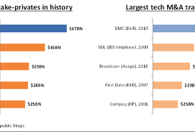 making sense of the dell emc vmware deal