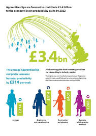 Apprenticeships Boost Productivity Apprenticeship Vocational School Work Train