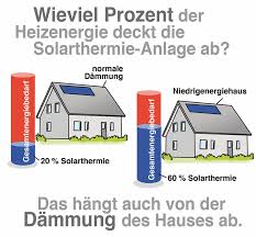 May 11, 2016 · fragen im bereich solarthermie. Solarthermieanlage Leistung Wirkungsgrad Deckungsgrad Nutzungsgrad