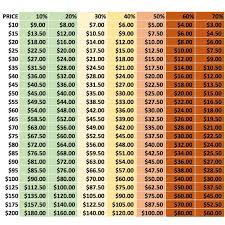 What Is A Poshmark Offer Chart Posher Club