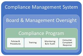 Regulatory Compliance Crosscheck Compliance