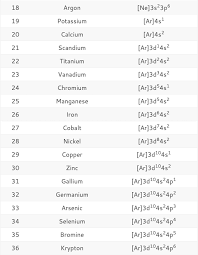 This noble gas is chemically inert and is colorless and odorless in its liquid. Electron Configuration Chart Of All Elements